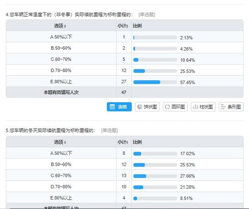 问卷调查：企业决策的好帮手
